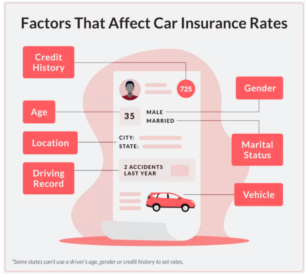 Cheapest Car Insurance in Arizona